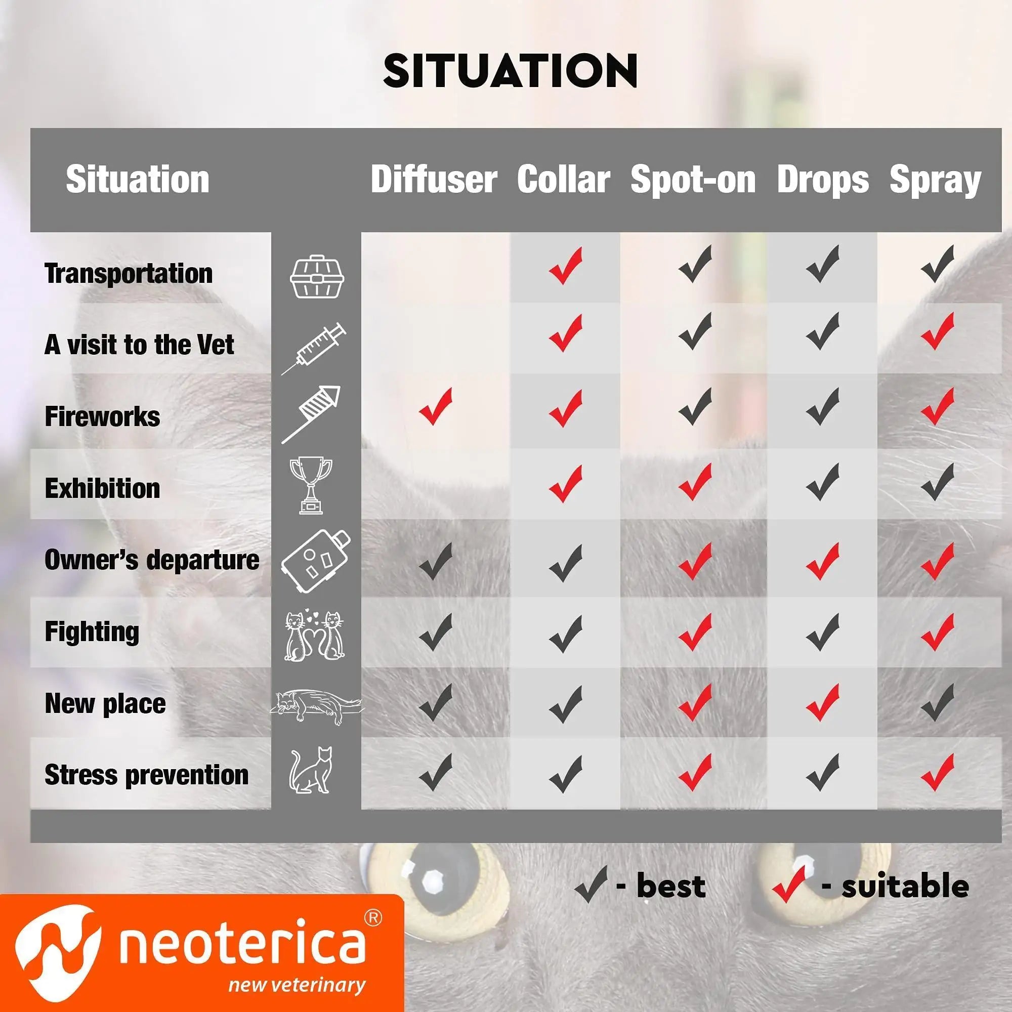 Cat Calming Diffuser Refills (2 Refills only)